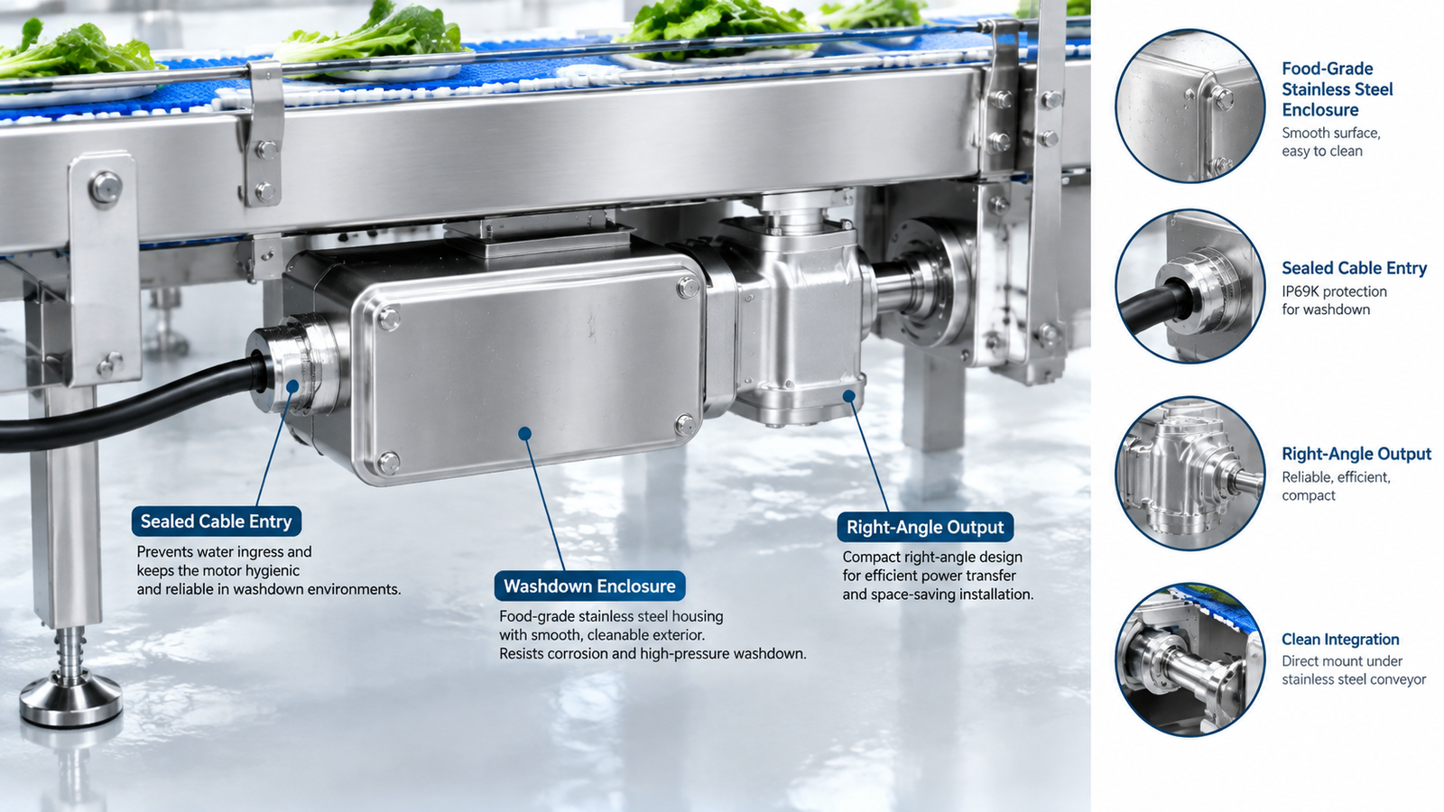 Food-grade AC gear motor with washdown enclosure installed on a stainless steel food conveyor showing smooth exterior, sealed cable entry and right-angle output