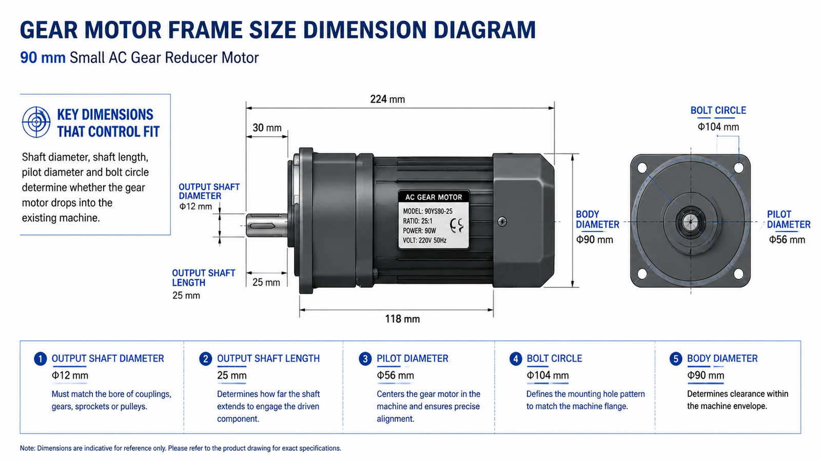 Labeled side view of a 90 mm small AC gear reducer motor showing body diameter, shaft height, pilot diameter, bolt circle, output shaft diameter and length