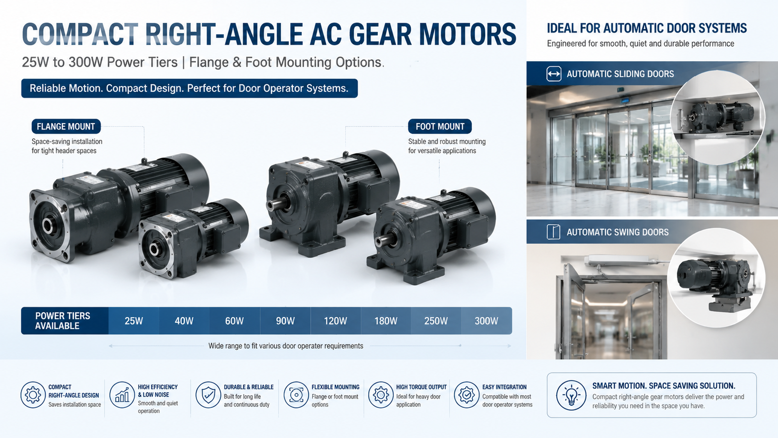 Compact right-angle AC gear motors in 25W to 300W power tiers with flange and foot mounting options shown for automatic sliding and swing door operators.