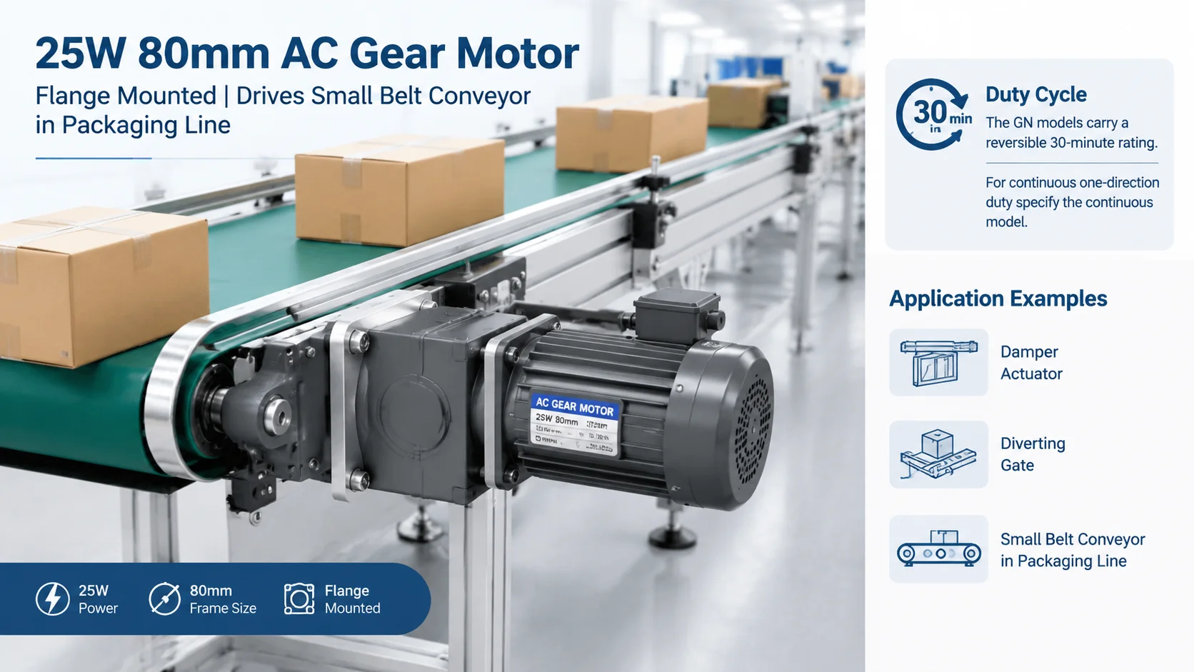 25W 80mm AC gear motor flange mounted driving a small belt conveyor in a packaging line, with duty cycle and application examples